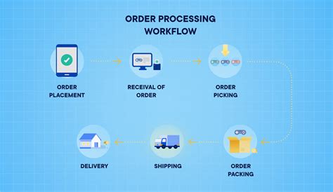 How to process orders .
